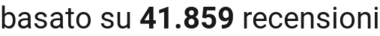 number of reviews