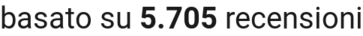 number of reviews