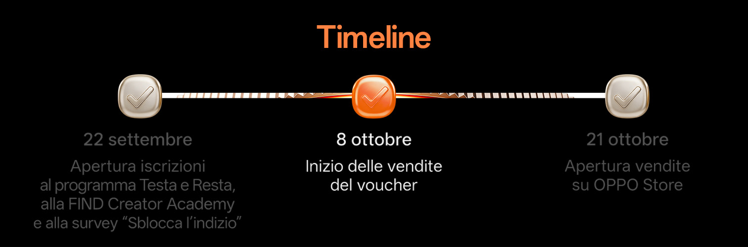 timeline