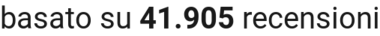number of reviews