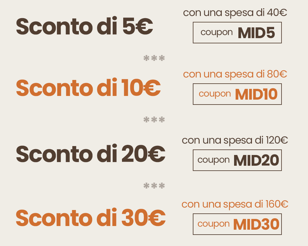Promotional graphic showing tiered discounts: €5 (€40 spend) code MID5, €10 (€80) MID10, €20 (€120) MID20, €30 (€160) MID30