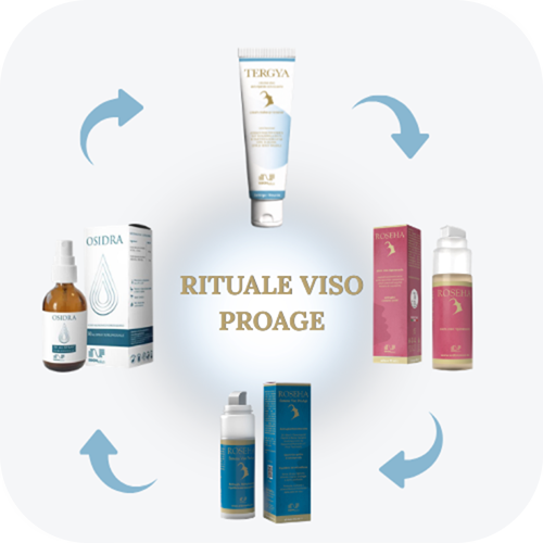 Scopri il Rituale Viso ProAge