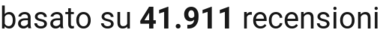 number of reviews