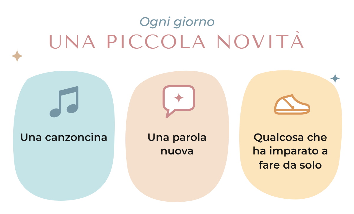 Ogni giorno una piccola novità: una canzoncina, una parola nuova, qualcosa che ha imparato a fare da solo