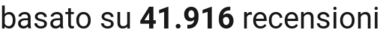 number of reviews