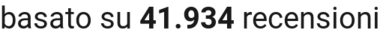 number of reviews