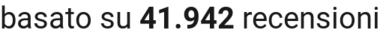 number of reviews