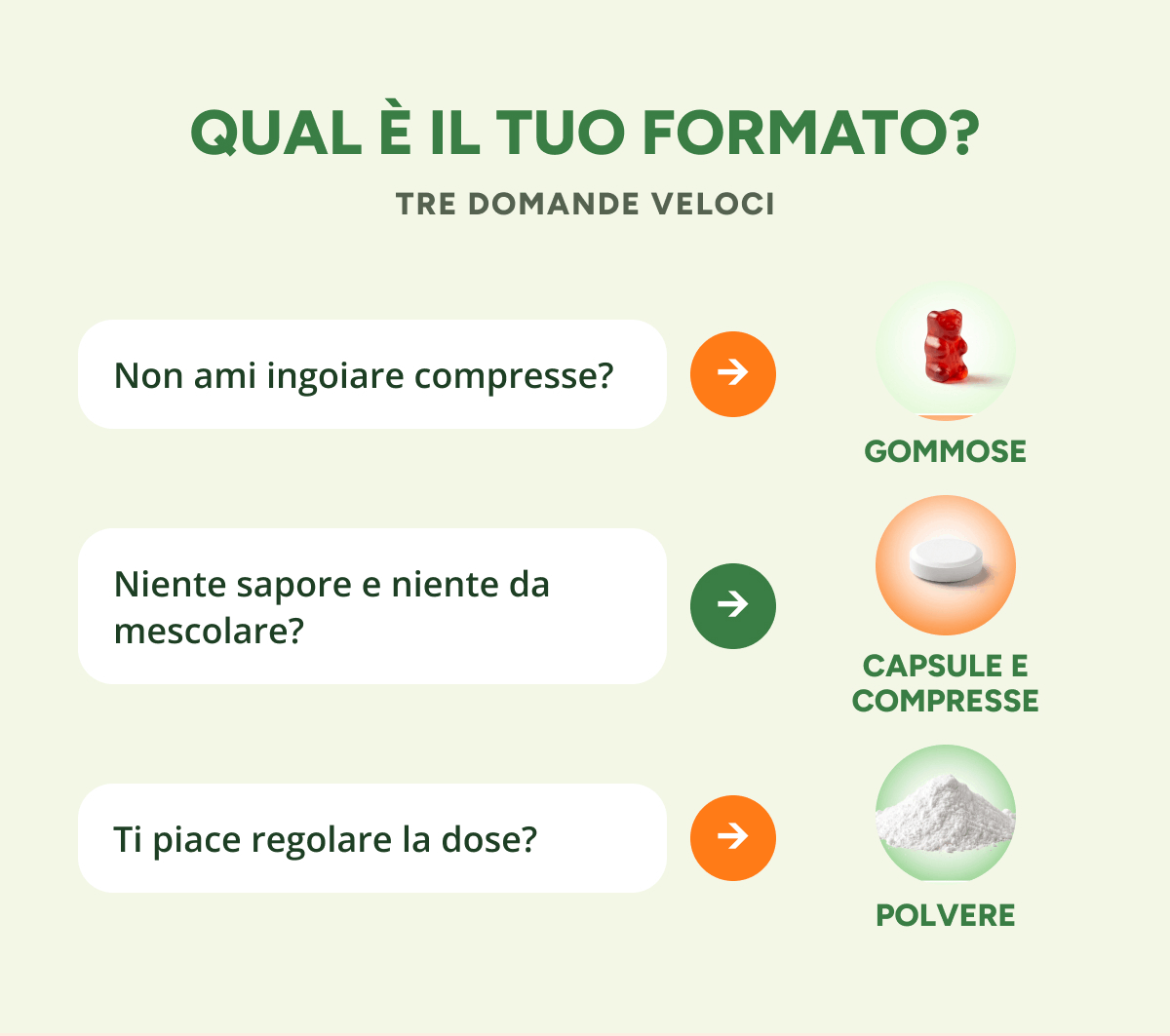 Qual è il tuo formato? Tre domande veloci Non ami ingoiare compresse? Gomose Niente sapore e niente da mescolare?