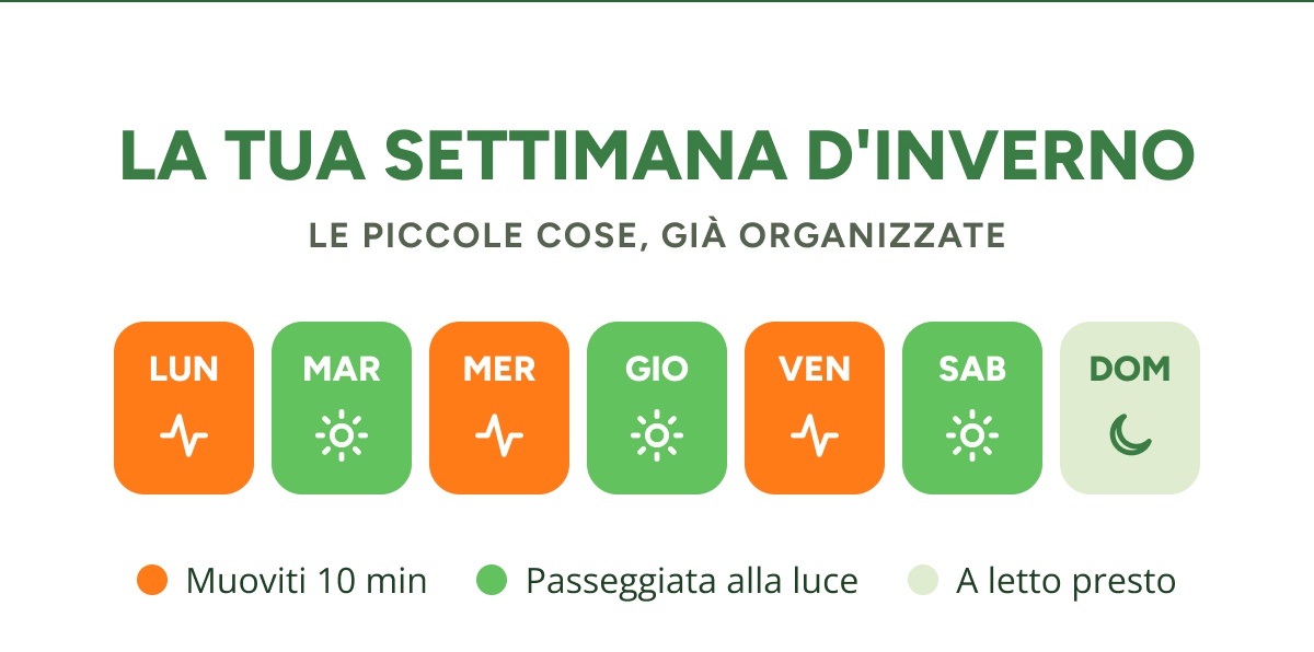 La tua settimana d'inverno le piccole cose, GIÀ organizzate lun mar mer gio ven sab dom Muoviti 10 min Passeggiata alla luce A letto presto