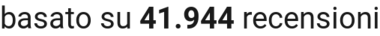 number of reviews