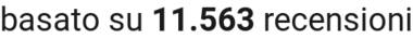 number of reviews