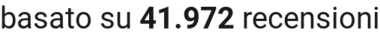 number of reviews