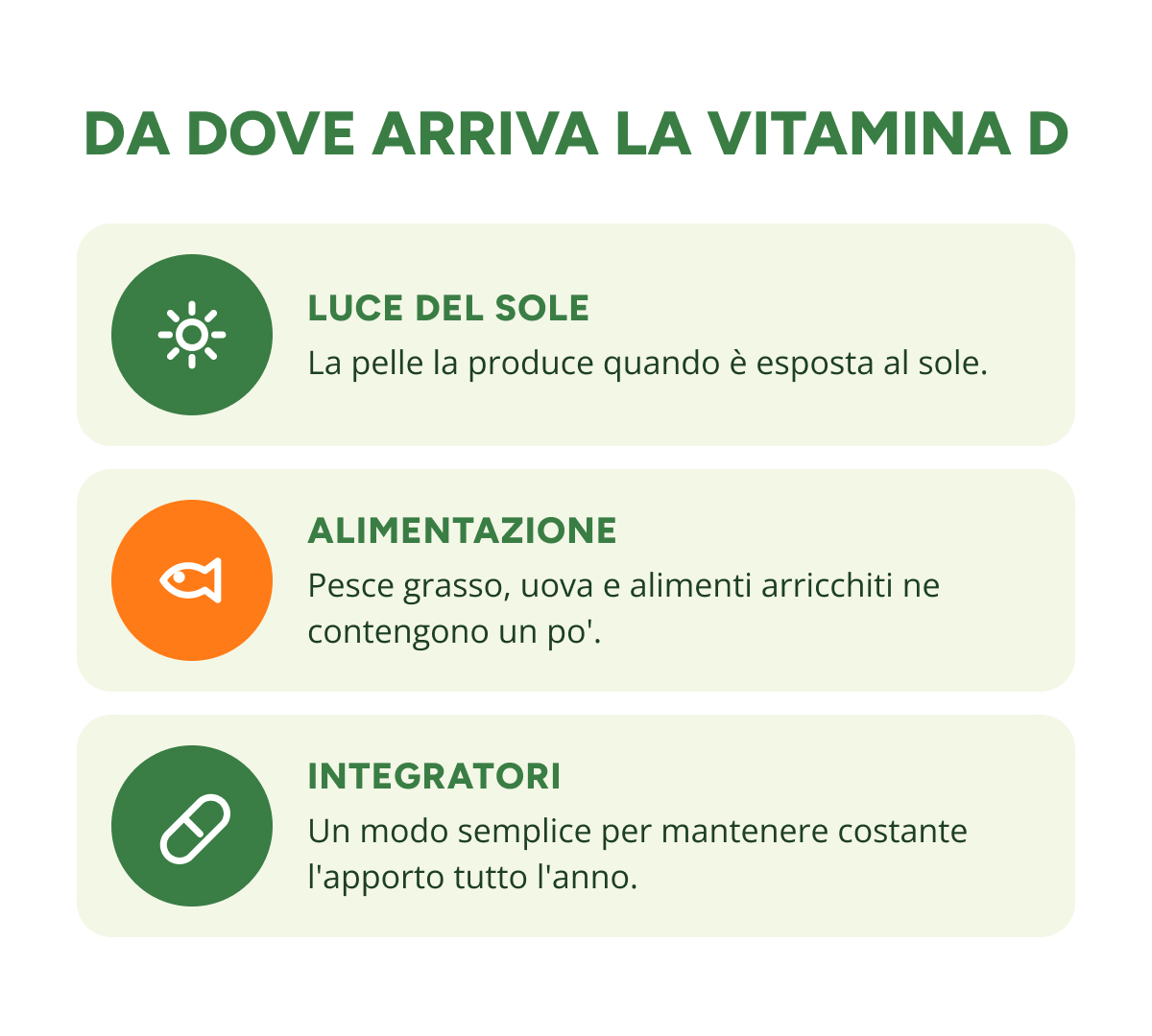 Da dove arriva la vitamina d luce del sole La pelle la produce quando è esposta al sole.