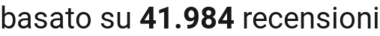 number of reviews