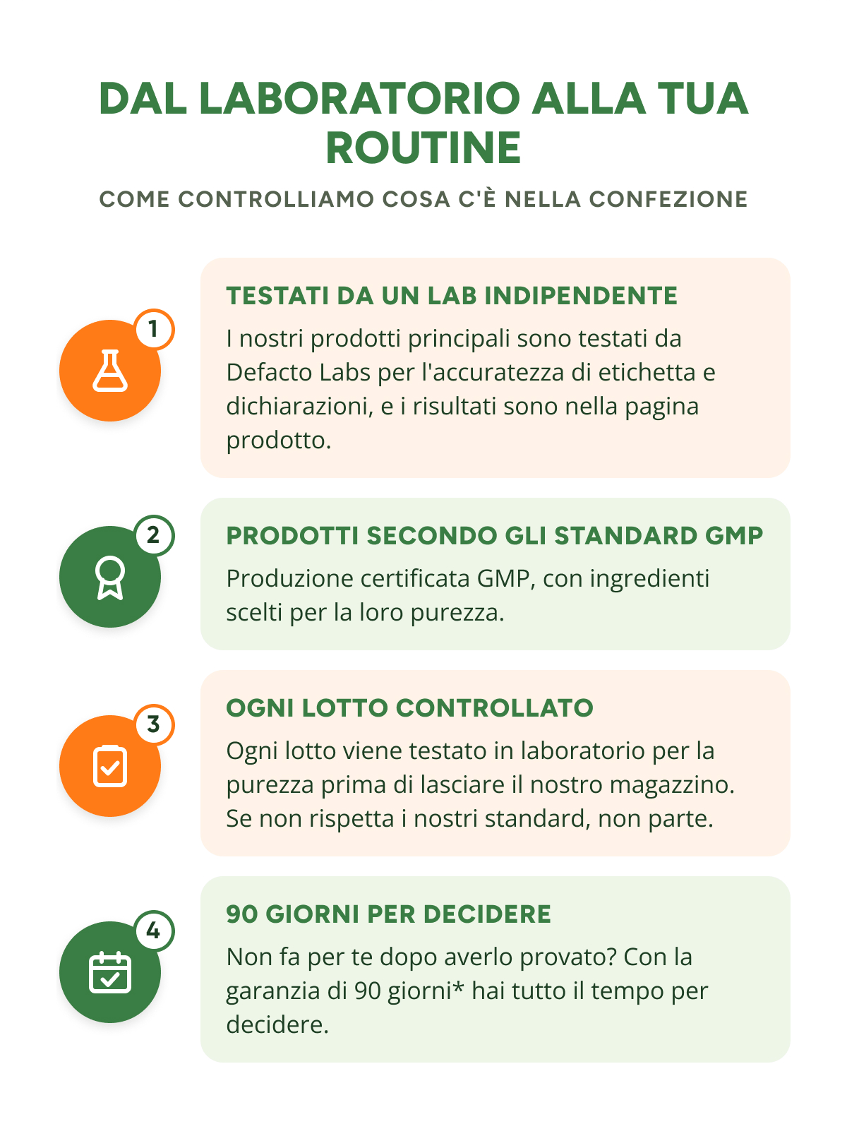 Dal laboratorio alla tua routine Come controlliamo cosa c'è nella confezione Testati da un lab indipendente I nostri prodotti principali sono…