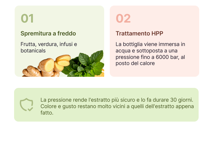 Caratteristiche Estratti