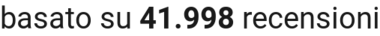 number of reviews
