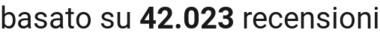 number of reviews