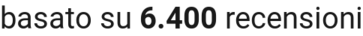 number of reviews