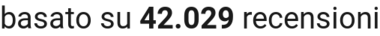 number of reviews