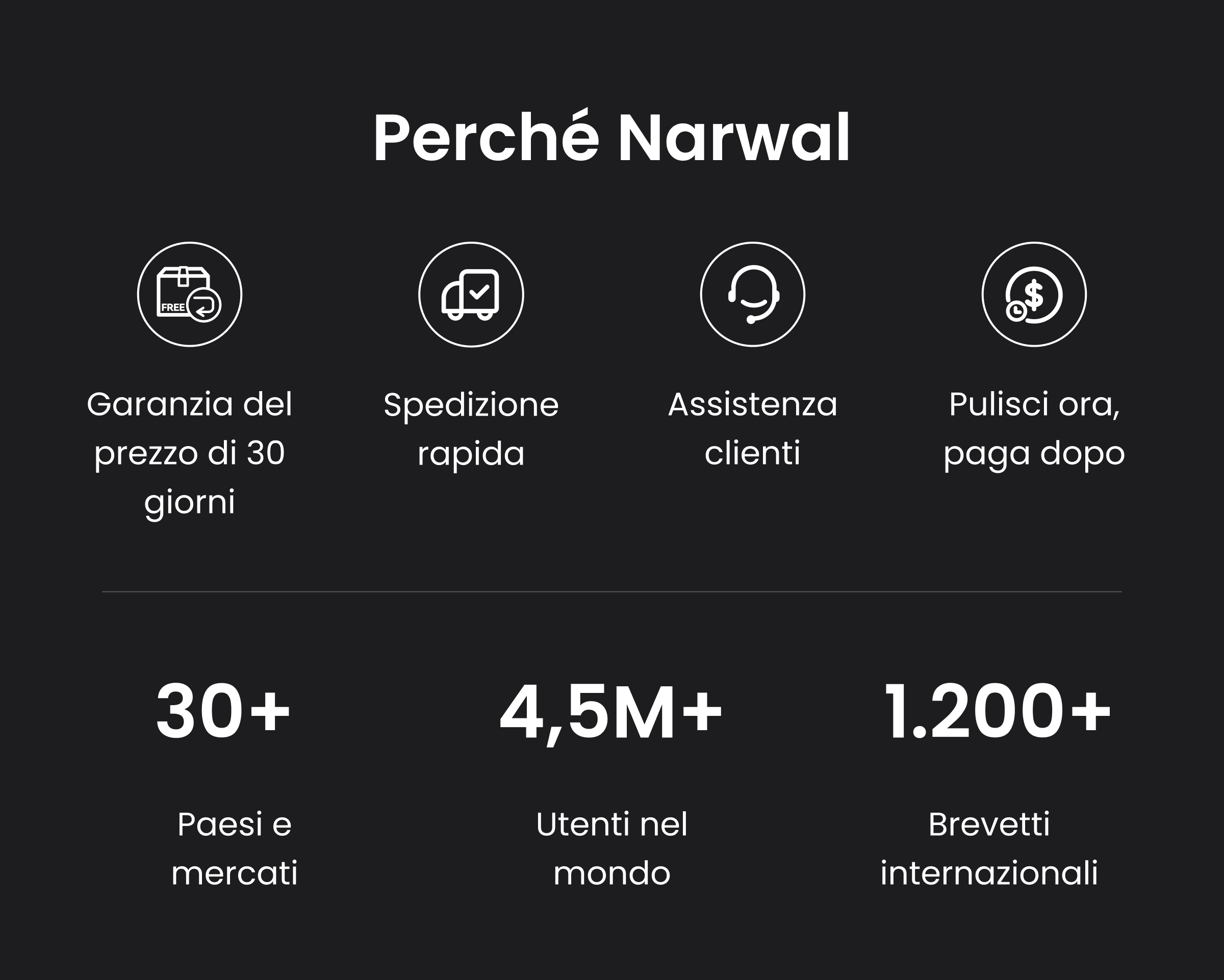 Perché Narwal