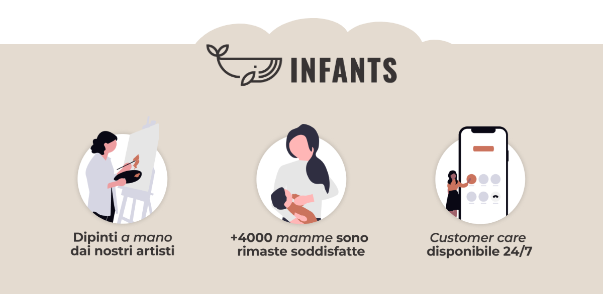 Infants. Dipinti a mano dai nostri artisti. +4000 mamme sono rimaste soddisfatte. Customer care disponibile 24/7