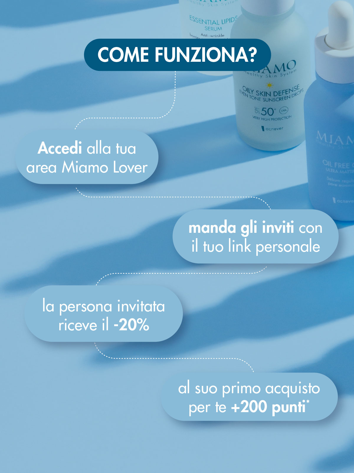 accedi alla tua area miamo lover - manda gli inviti con il tuo link personale - la persona invitata riceve il 20% - al suo primo acquisto per te +200 punti