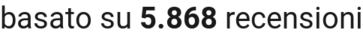 number of reviews