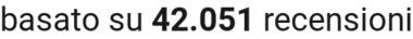 number of reviews