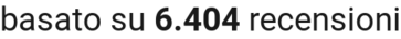 number of reviews