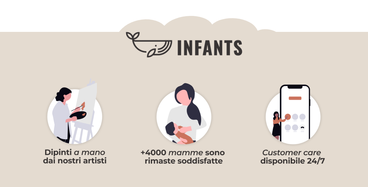 Infants. Dipinti a mano dai nostri artisti. +4000 mamme sono rimaste soddisfatte. Customer care disponibile 24/7