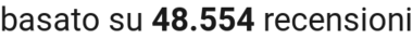 number of reviews