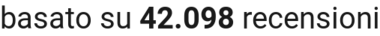 number of reviews