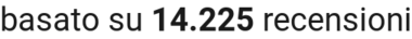 number of reviews