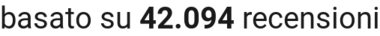 number of reviews
