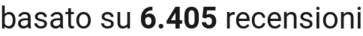 number of reviews