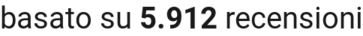 number of reviews