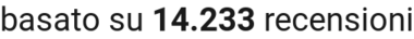 number of reviews