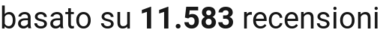 number of reviews