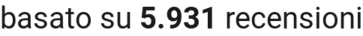 number of reviews