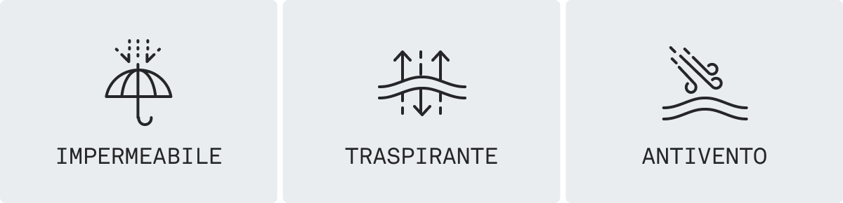 Triclimate jackets