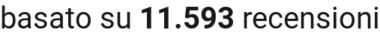 number of reviews