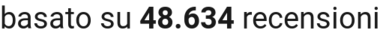 number of reviews